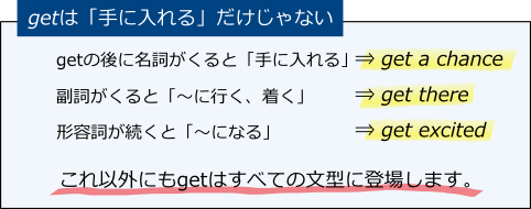 getは「手に入れる」だけじゃない